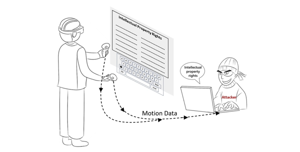 Design and evaluation of controller-based raycasting methods for secure and efficient text entry in virtual reality